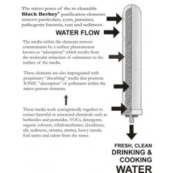 The Berkey Light Water Filtration System